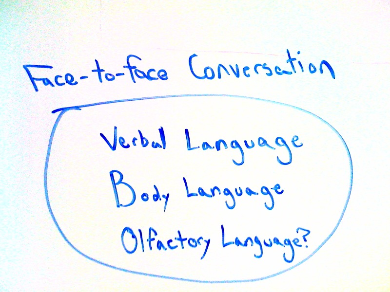 A Face-to-face conversation has components of verbal, body, and olfactory languages